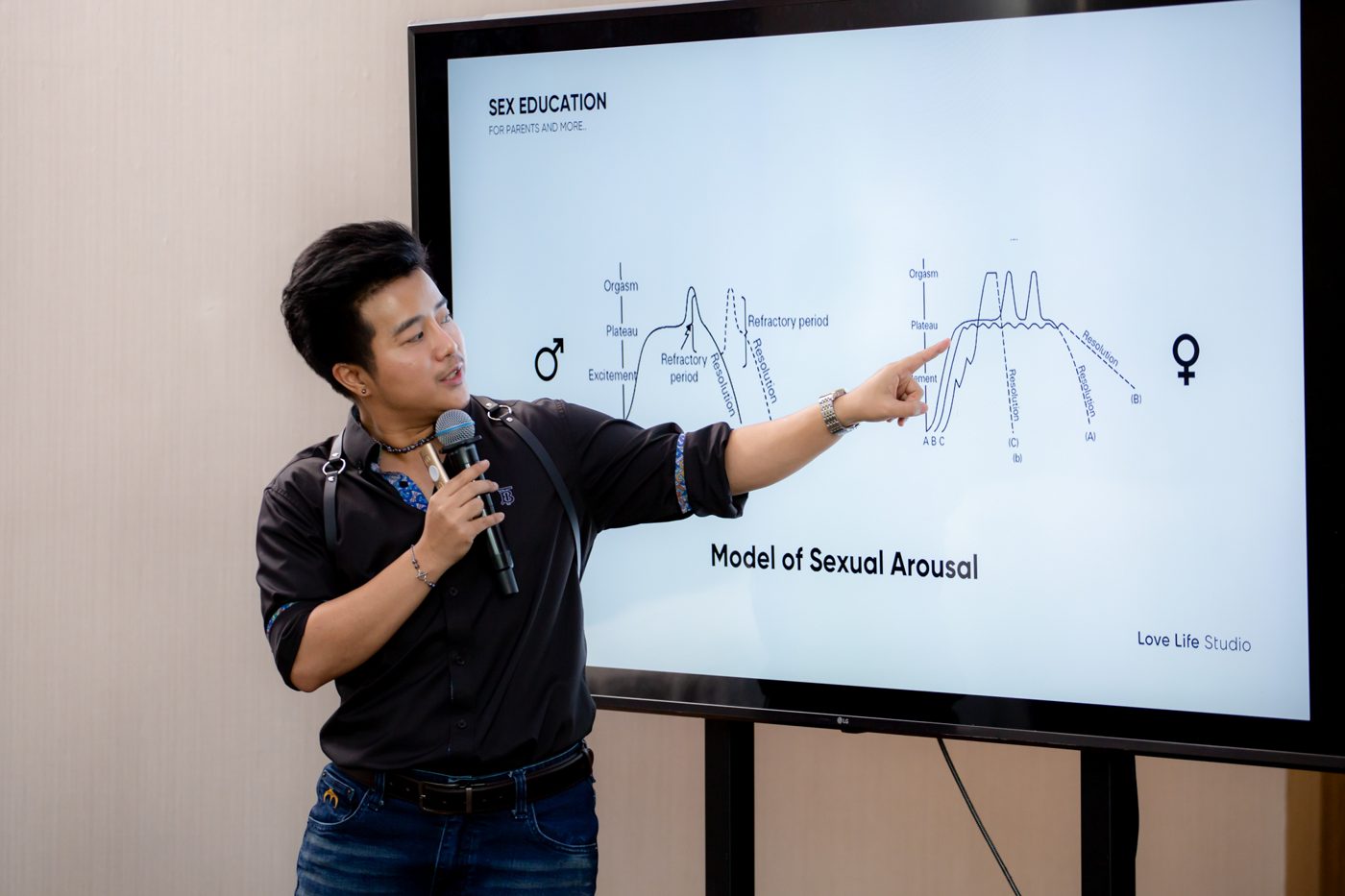 ฟิล์มอธิบายโมเดลการตอบสนองทางเพศ